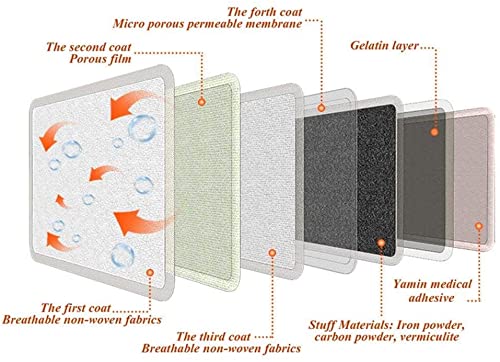 Body Warmers Heat Pouch - Self Heating Warmer - Long Lasting Natural Safe and Odorless Single Use Air Activated Heat Packs for Body, Up to 10 Hours of Heat - 5 Pcs