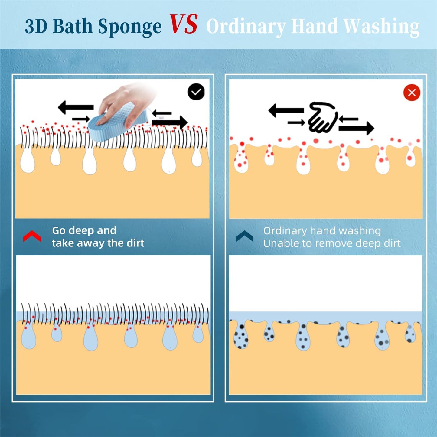 Body Scrubber Exfoliating 3D Bath Sponge - Super Soft Shower Sponge, Reusable for Adults, Children and Pregnant Women - 1 Pc (Blue)